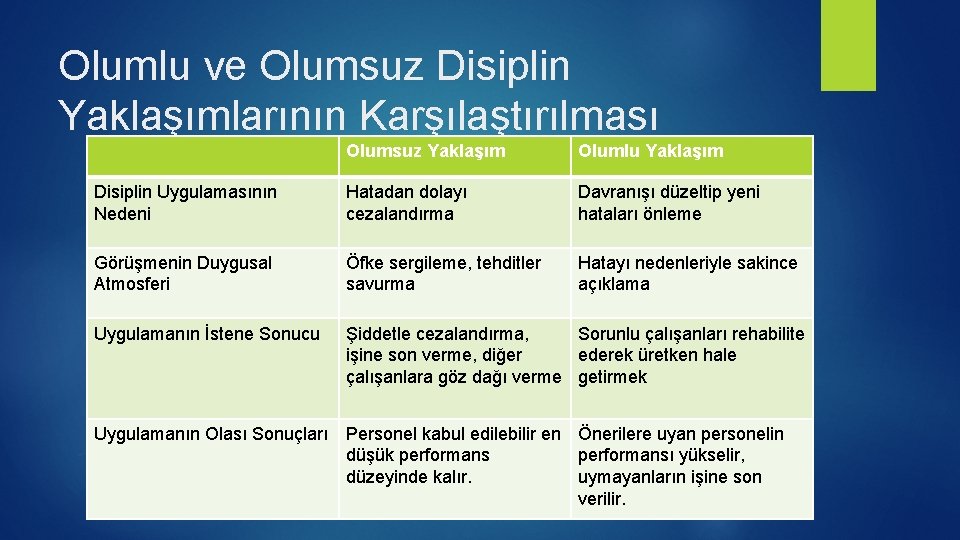 Olumlu ve Olumsuz Disiplin Yaklaşımlarının Karşılaştırılması Olumsuz Yaklaşım Olumlu Yaklaşım Disiplin Uygulamasının Nedeni Hatadan