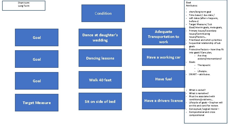 Short term Long Term Condition Goal Dance at daughter’s wedding Adequate Transportation to work