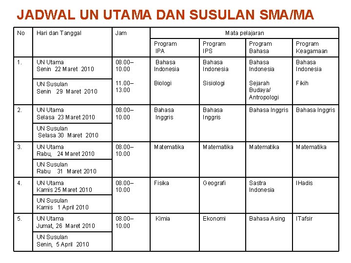 JADWAL UN UTAMA DAN SUSULAN SMA/MA No 1. 2. Hari dan Tanggal Jam Mata