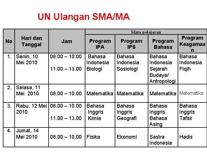 UN Ulangan SMA/MA Mata pelajaran No Hari dan Tanggal 1. Senin, 10 Mei 2010