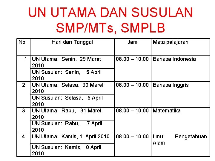 UN UTAMA DAN SUSULAN SMP/MTs, SMPLB No Hari dan Tanggal 1 UN Utama: Senin,