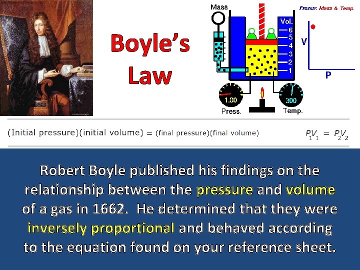 Boyle’s Law Robert Boyle published his findings on the relationship between the pressure and