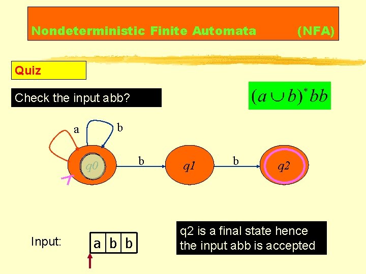 Nondeterministic Finite Automata (NFA) Quiz Check the input abb? b a q 0 Input: