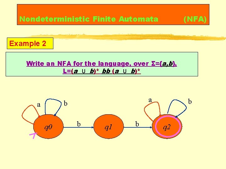 Nondeterministic Finite Automata (NFA) Example 2 Write an NFA for the language, over Σ={a,