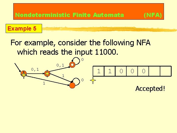 Nondeterministic Finite Automata (NFA) Example 5 For example, consider the following NFA which reads