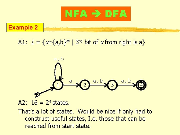 NFA DFA Example 2 A 1: L = {x {a, b}* | 3 rd