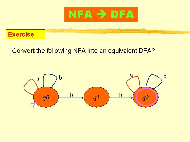 NFA DFA Exercise Convert the following NFA into an equivalent DFA? a b a