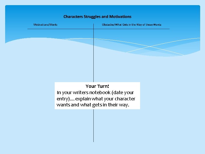 Your Turn! In your writers notebook (date your entry)…explain what your character wants and