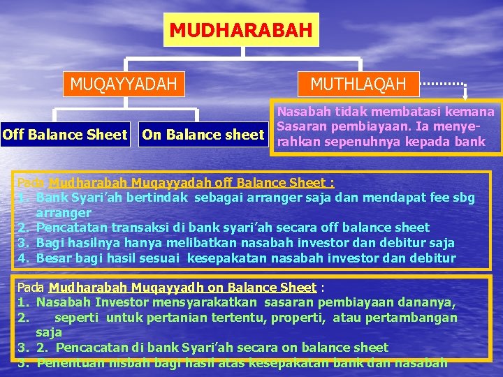 MUDHARABAH MUQAYYADAH Off Balance Sheet On Balance sheet MUTHLAQAH Nasabah tidak membatasi kemana Sasaran