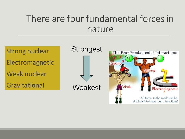 There are four fundamental forces in nature Strong nuclear Strongest Electromagnetic Weak nuclear Gravitational
