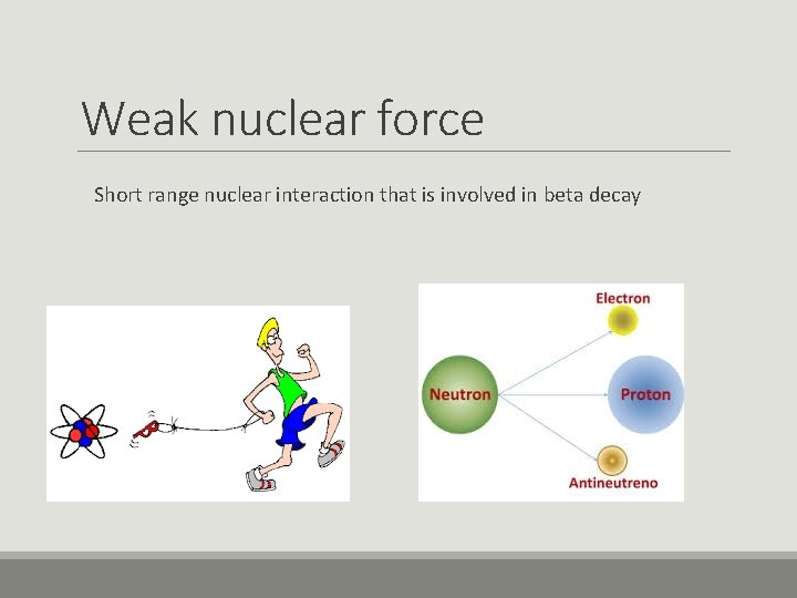 Weak nuclear force Short range nuclear interaction that is involved in beta decay 