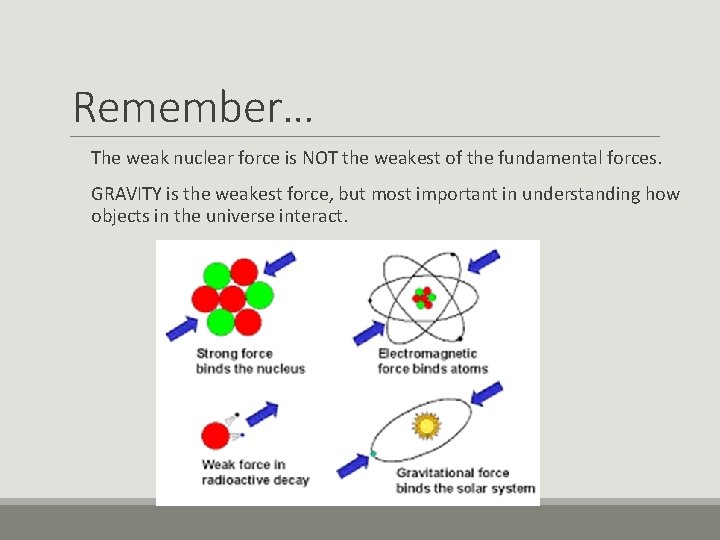 Remember… The weak nuclear force is NOT the weakest of the fundamental forces. GRAVITY