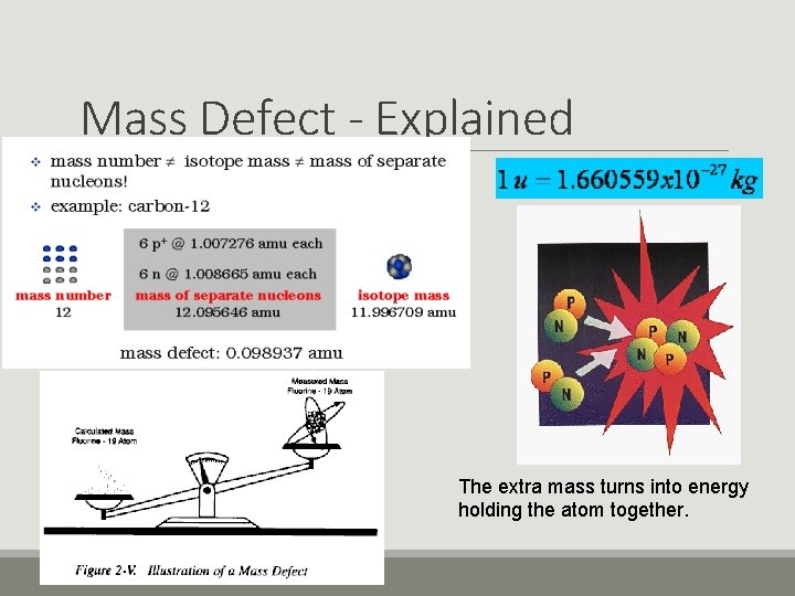Mass Defect - Explained The extra mass turns into energy holding the atom together.