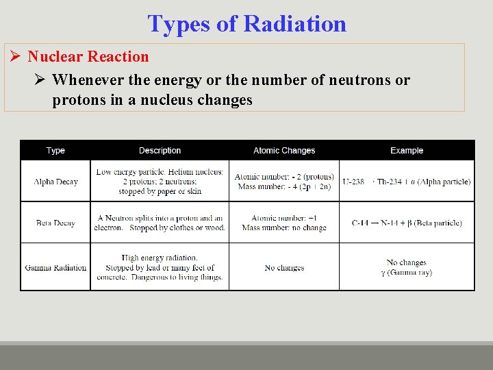 Types of Radiation Ø Nuclear Reaction Ø Whenever the energy or the number of
