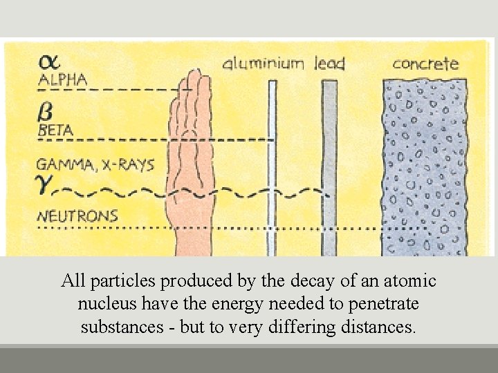 All particles produced by the decay of an atomic nucleus have the energy needed