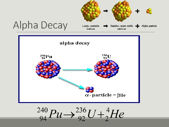 Alpha Decay 