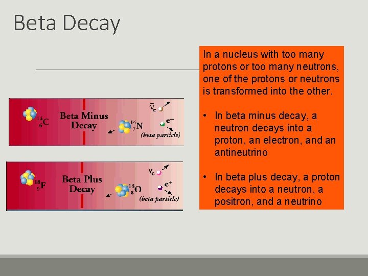 Beta Decay In a nucleus with too many protons or too many neutrons, one