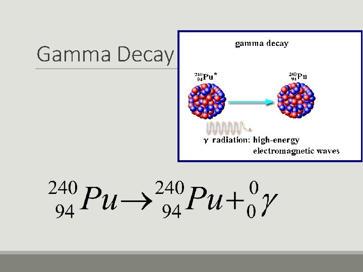 Gamma Decay 