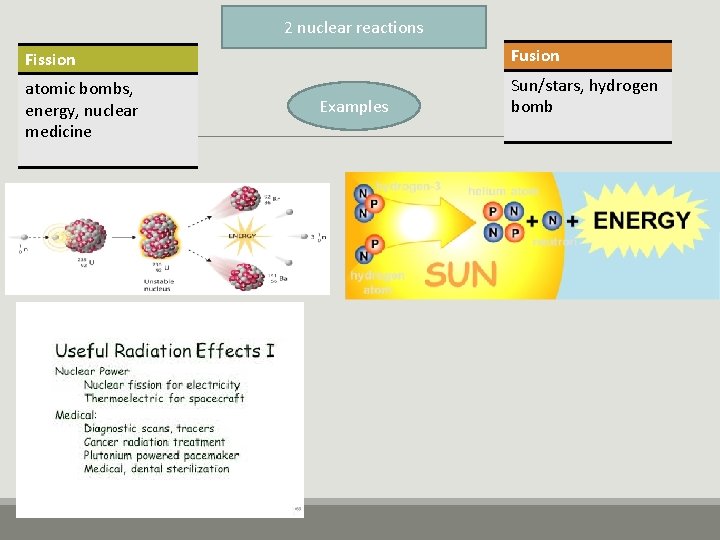 2 nuclear reactions Fission Fusion atomic bombs, energy, nuclear medicine Sun/stars, hydrogen bomb Examples