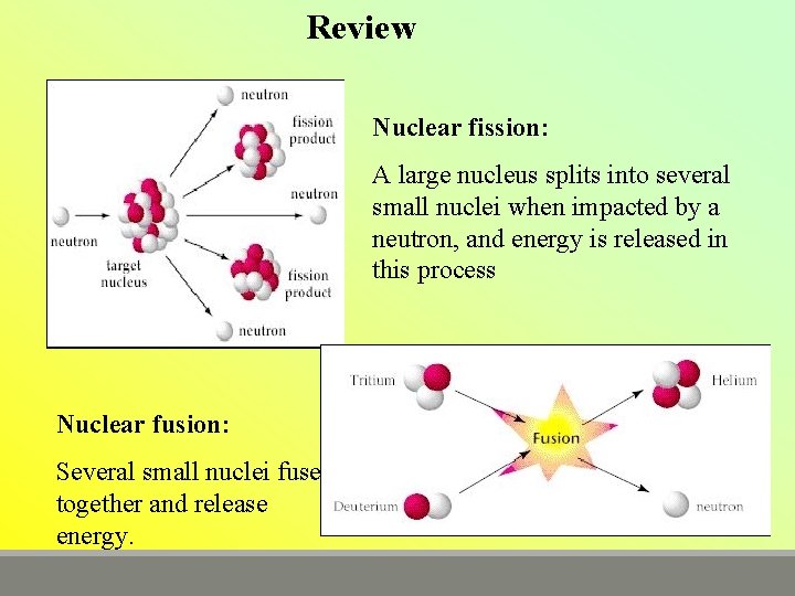 Review Nuclear fission: A large nucleus splits into several small nuclei when impacted by