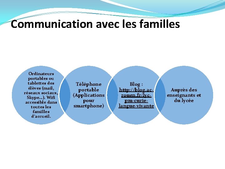 Communication avec les familles Ordinateurs portables ou tablettes des élèves (mail, réseaux sociaux, Skype…).