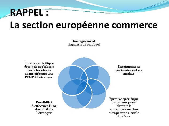 RAPPEL : La section européenne commerce Enseignement linguistique renforcé Épreuve spécifique dite « de