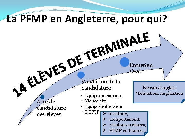 La PFMP en Angleterre, pour qui? Entretien Oral Validation de la candidature: Acte de