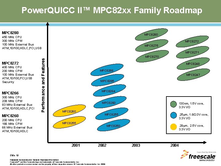 Power. QUICC II™ MPC 82 xx Family Roadmap MPC 8280 450 MHz CPU 300