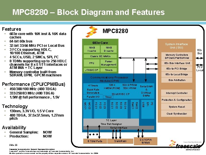 MPC 8280 – Block Diagram and Features • • 603 e core with 16