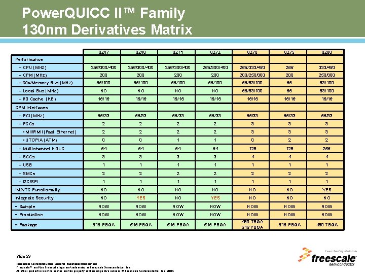 Power. QUICC II™ Family 130 nm Derivatives Matrix 8247 8248 8271 8272 8270 8275