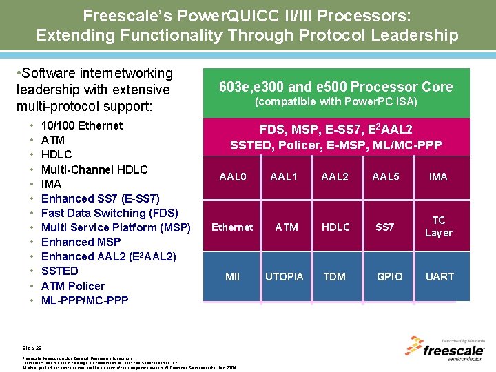 Freescale’s Power. QUICC II/III Processors: Extending Functionality Through Protocol Leadership • Software internetworking leadership