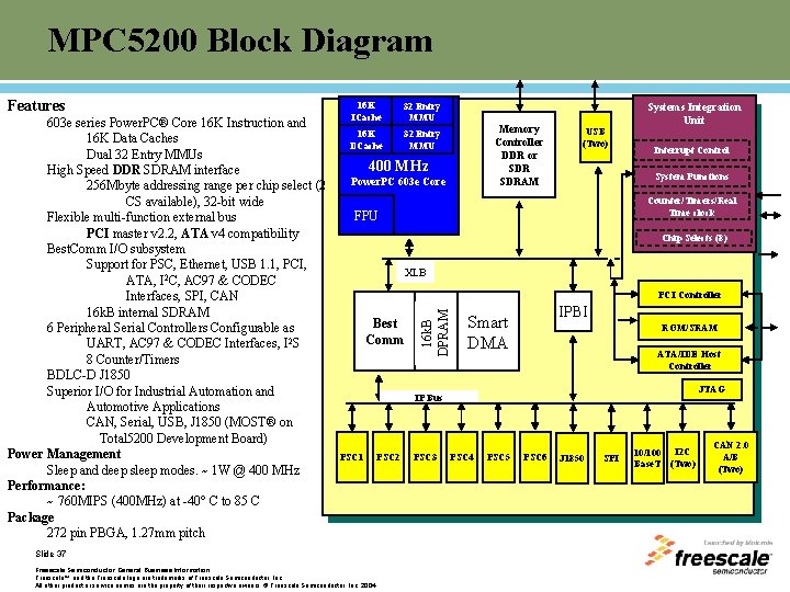 MPC 5200 Block Diagram 603 e series Power. PC® Core 16 K Instruction and