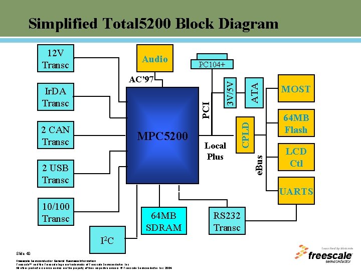 Simplified Total 5200 Block Diagram PC 104+ 2 CAN Transc MPC 5200 Local Plus