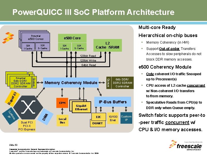 Power. QUICC III So. C Platform Architecture Multi-core Ready e 500 core Potential 32