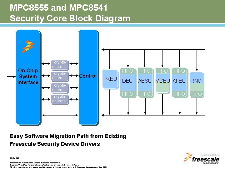 MPC 8555 and MPC 8541 Security Core Block Diagram On-Chip System Interface cryptochannel Control