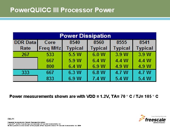 Power. QUICC III Processor Power measurements shown are with VDD = 1. 2 V,