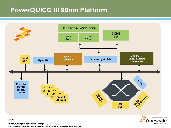 Power. QUICC III 90 nm Platform Enhanced e 500 core 32 KB I-Cache Local