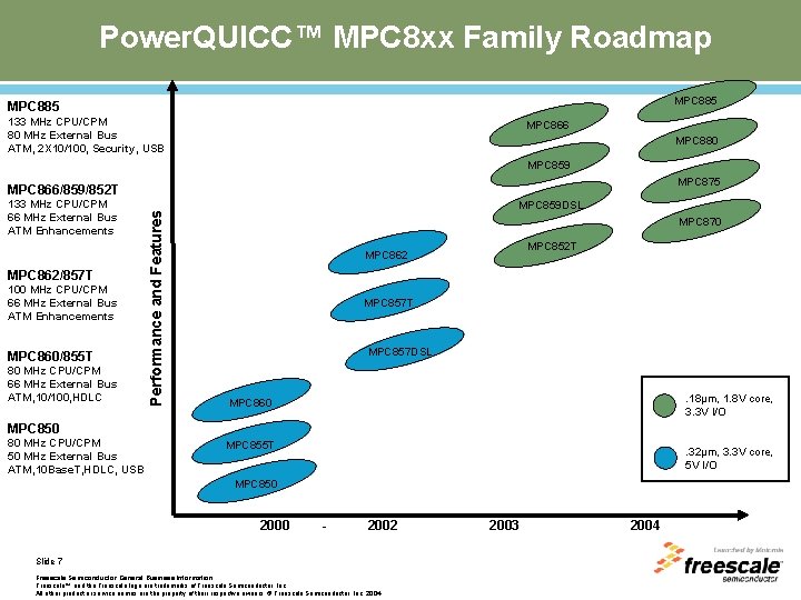 Power. QUICC™ MPC 8 xx Family Roadmap MPC 885 133 MHz CPU/CPM 80 MHz