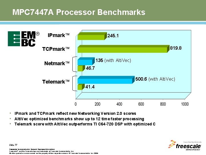 MPC 7447 A Processor Benchmarks ® IPmark™ 245. 1 819. 8 TCPmark™ Netmark™ Telemark™