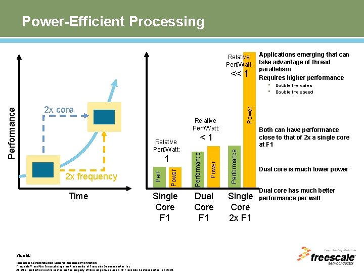 Power-Efficient Processing Relative Perf/Watt: << 1 Applications emerging that can take advantage of thread
