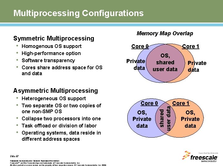 Multiprocessing Configurations and data Asymmetric Multiprocessing • Heterogeneous OS support • Two separate OS