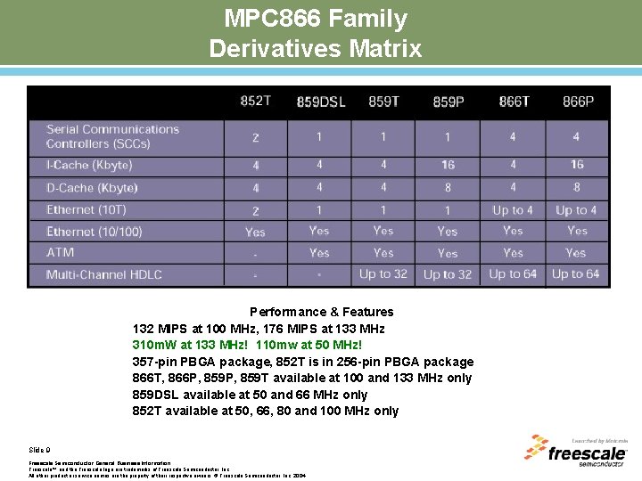 MPC 866 Family Derivatives Matrix Performance & Features 132 MIPS at 100 MHz, 176