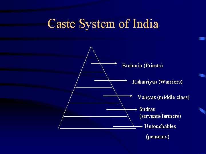 Caste System of India Brahmin (Priests) Kshatriyas (Warriors) Vaisyas (middle class) Sudras (servants/farmers) Untouchables