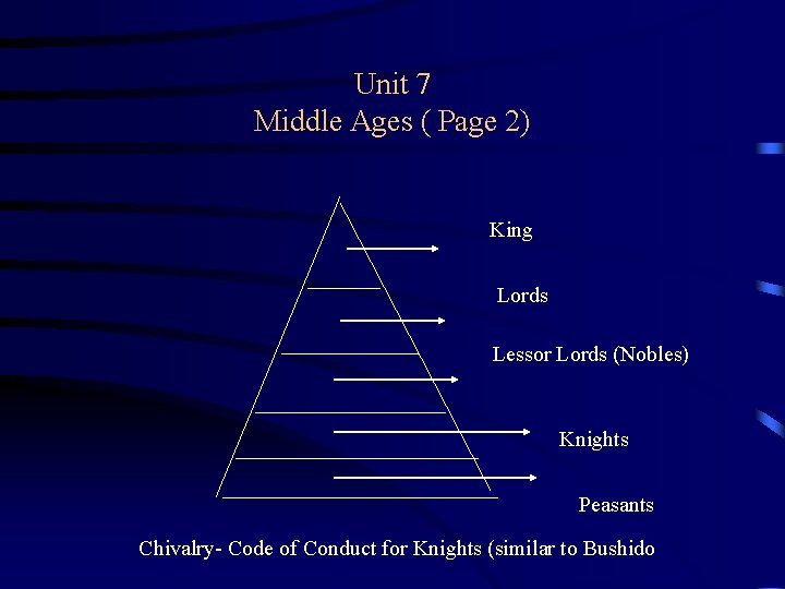 Unit 7 Middle Ages ( Page 2) King Lords Lessor Lords (Nobles) Knights Peasants