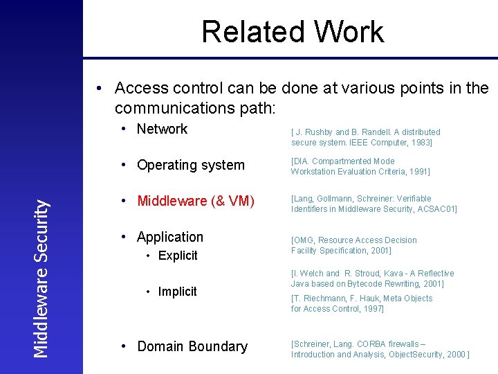 Related Work • Access control can be done at various points in the communications
