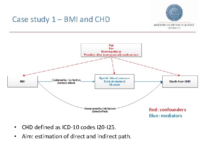 Case study 1 – BMI and CHD Red: confounders Blue: mediators • CHD defined