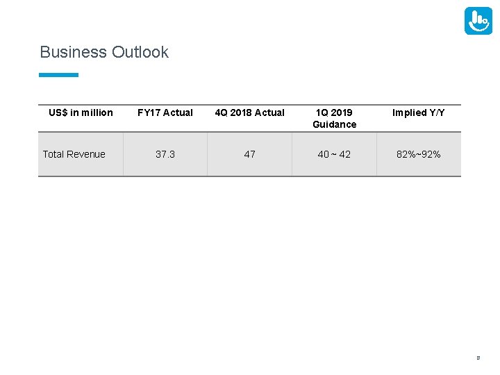Business Outlook US$ in million Total Revenue FY 17 Actual 4 Q 2018 Actual