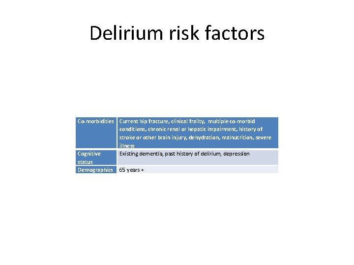 Delirium risk factors Co-morbidities Current hip fracture, clinical frailty, multiple co-morbid conditions, chronic renal