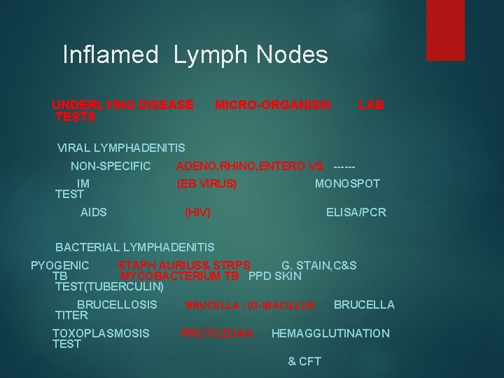 Inflamed Lymph Nodes UNDERLYING DISEASE TESTS MICRO-ORGANISM LAB VIRAL LYMPHADENITIS NON-SPECIFIC IM TEST AIDS