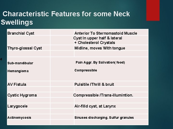 Characteristic Features for some Neck Swellings Branchial Cyst Thyro-glossal Cyst id Anterior To Sternomastoid